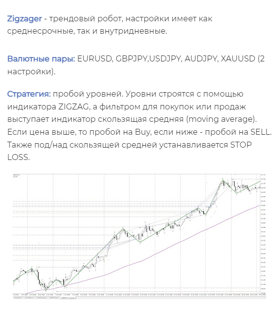 Стратегия трендового советника ZigZager