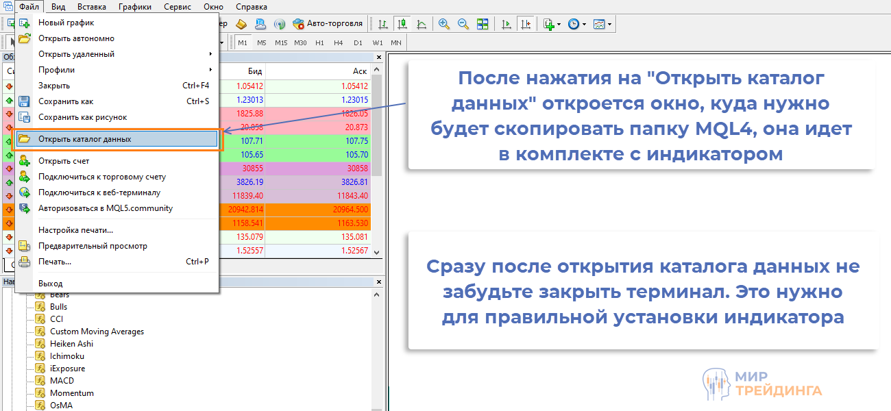 Начало работы с индикатором 