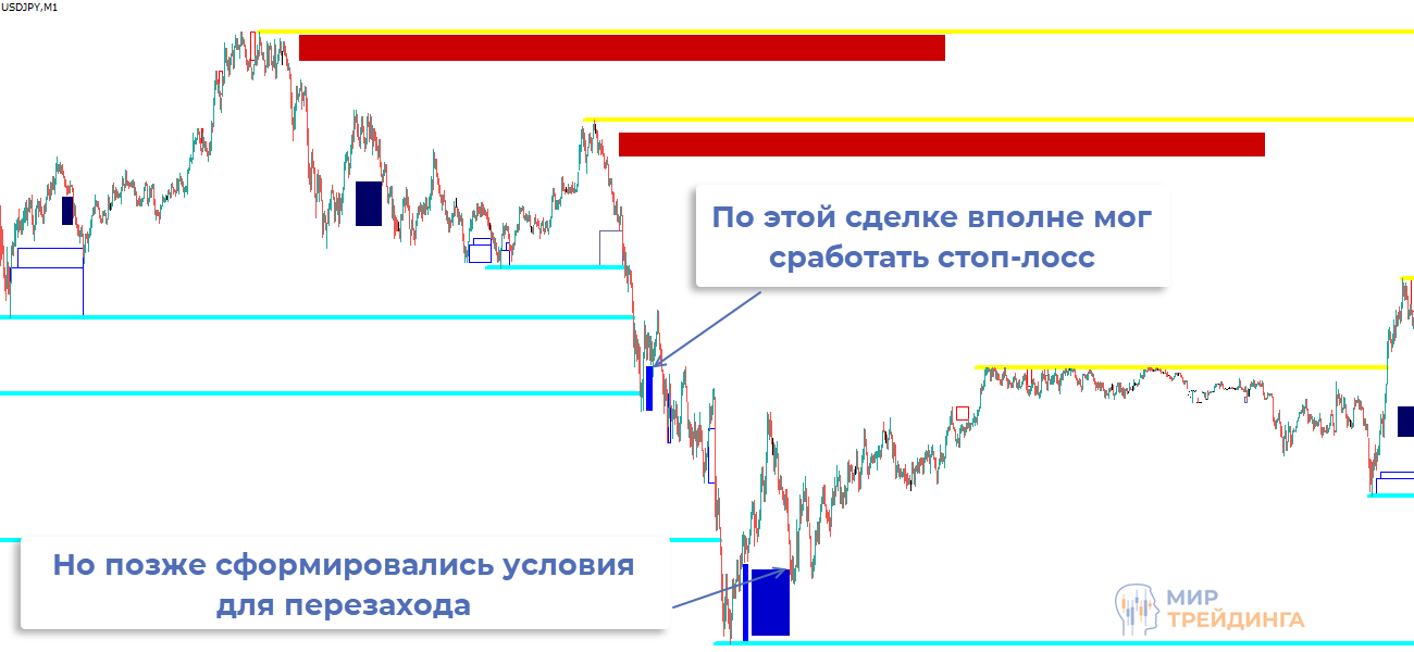 Пример перезахода в сделку