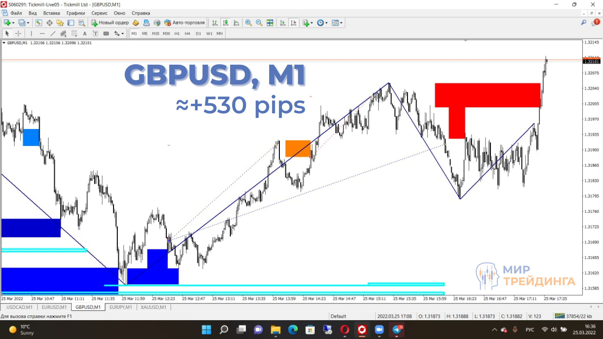 Сделка по GBPUSD на +530 пипсов