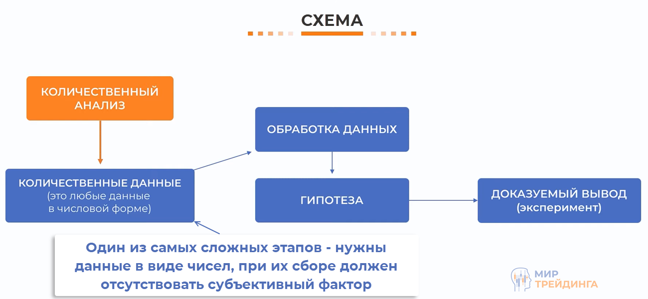 Этапы разработки методики количественного анализа