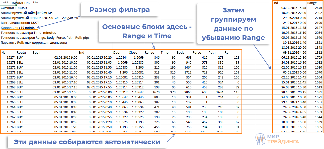 Данные для расчетов