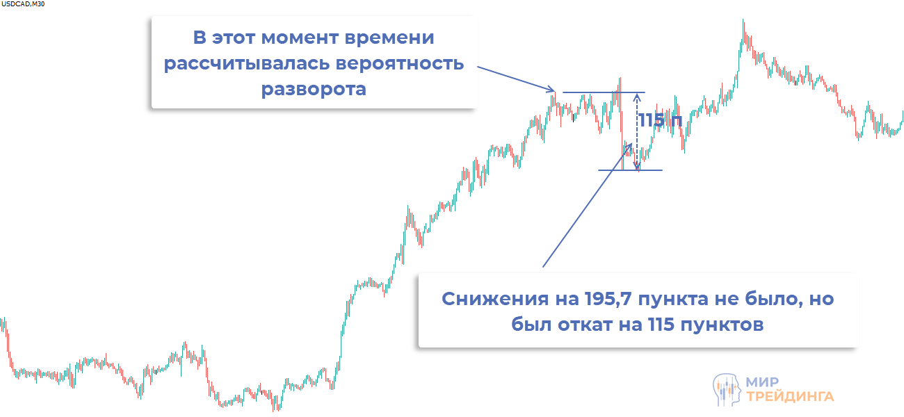 Прогноз в целом отработал