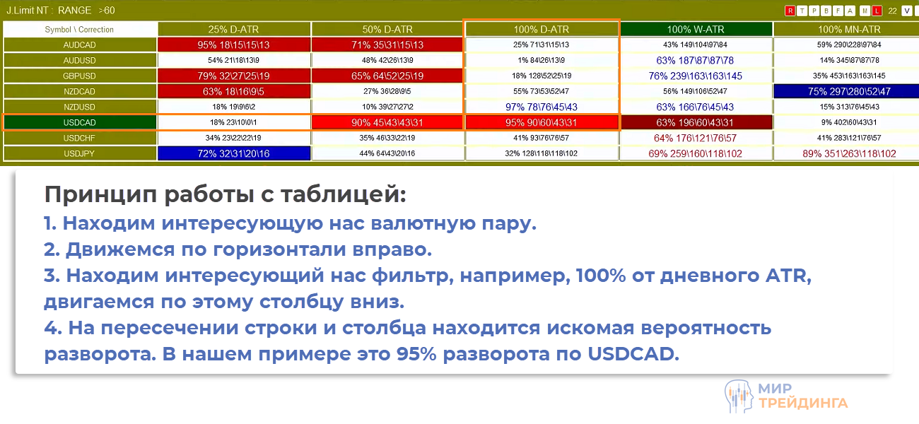 Расчеты выполняет индикатор