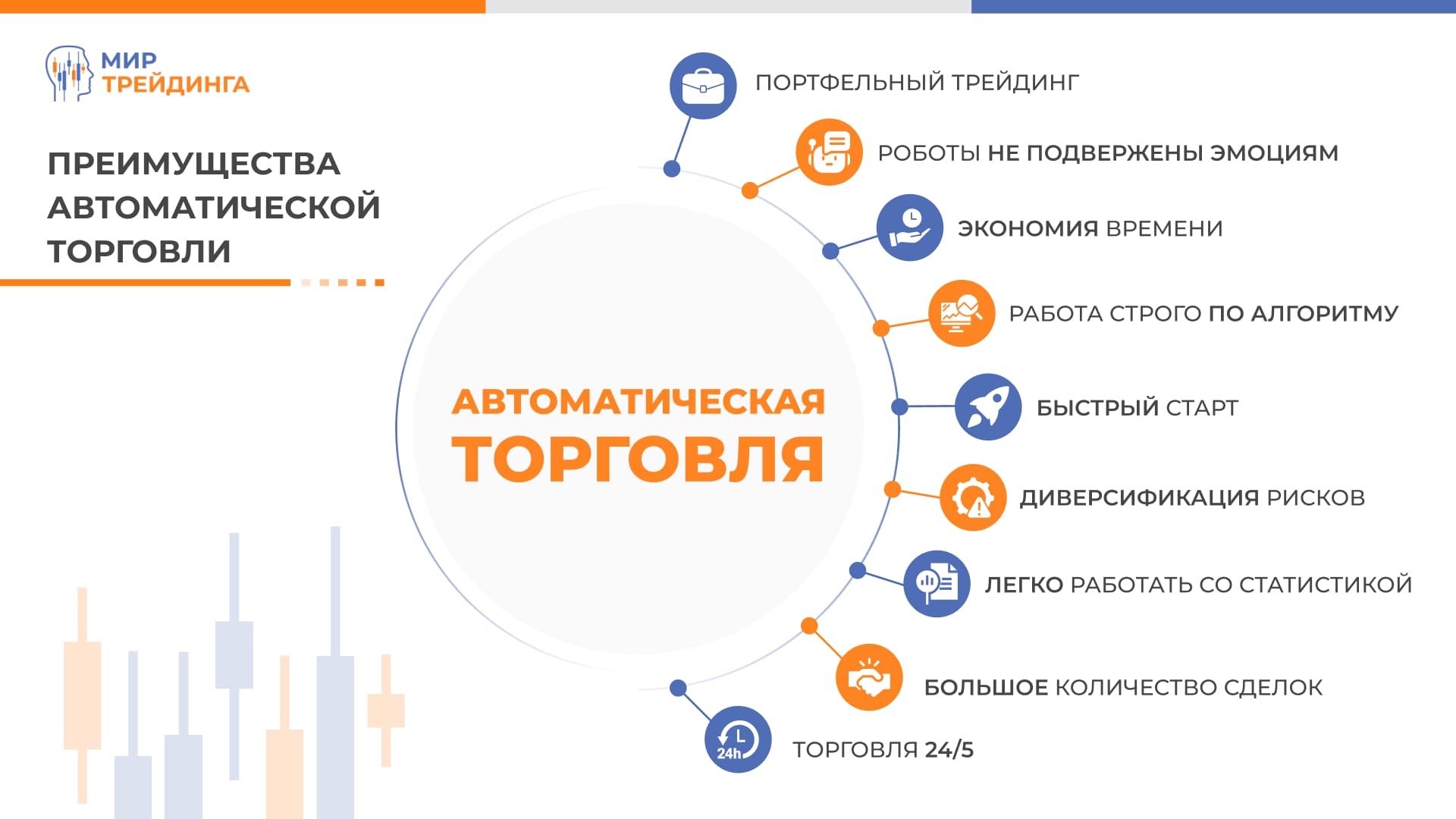 Преимущества автоматической торговли с помощью портфеля советников