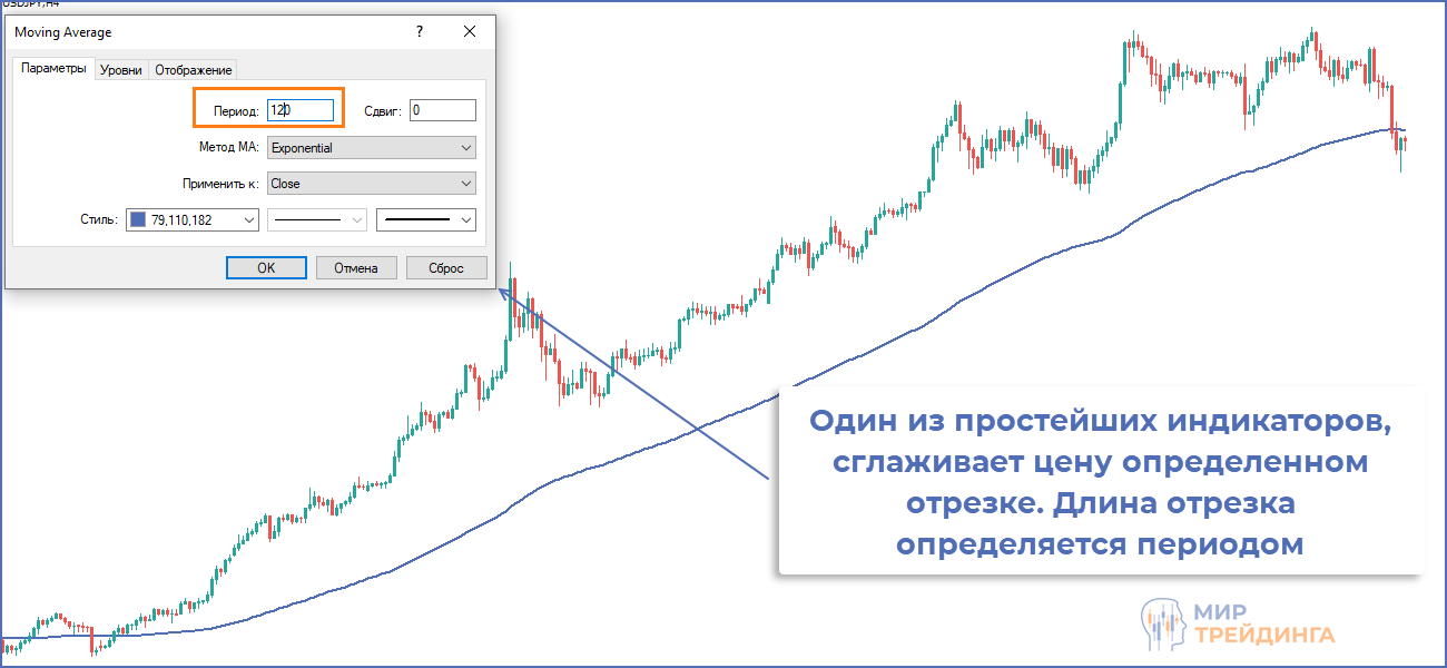 Торговля с помощью Moving Average