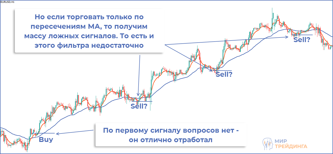 Комбинация легкой и тяжелой MA