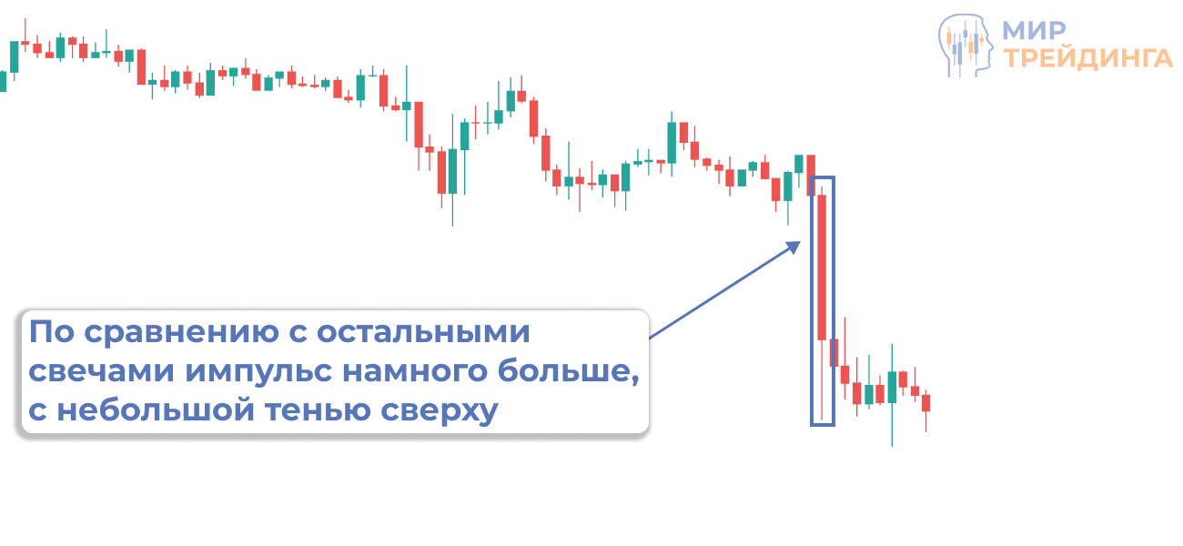 Определение импульса на графике по внешнему виду