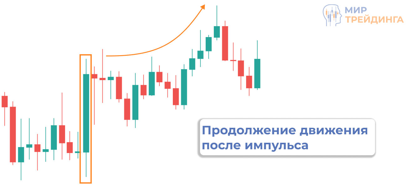 Продолжение движения в направлении импульса