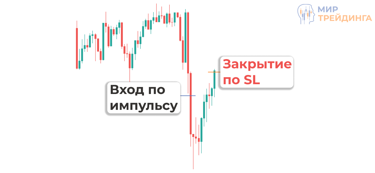 Закрытие сделки по Stop Loss после импульса