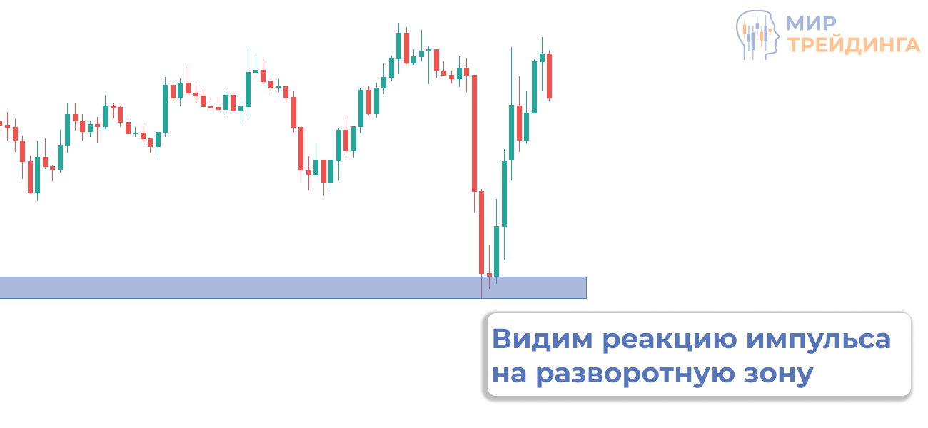 Реакция импульса на разворотную зону