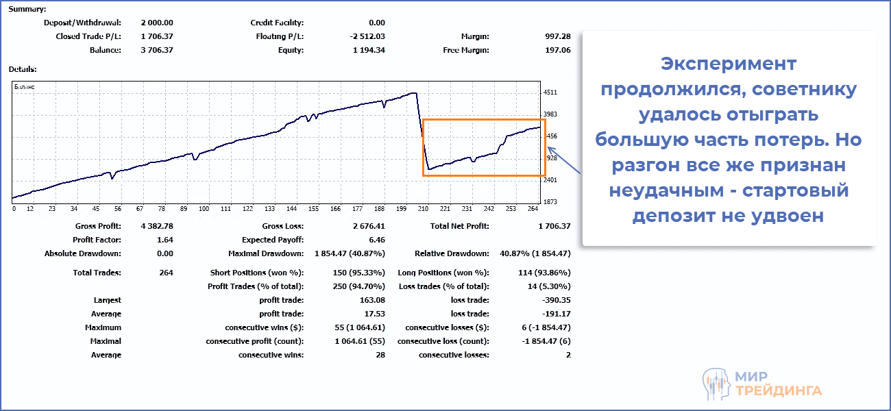 Возврат профита после ряда убыточных сделок