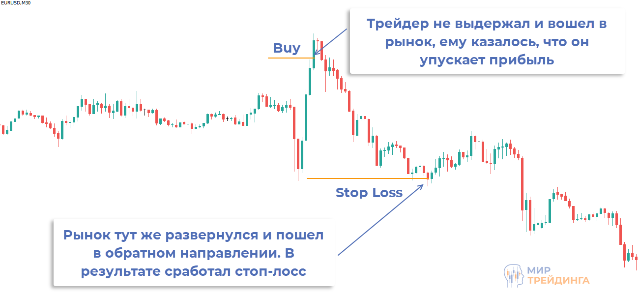 Типичная ситуация при торговле по импульсу