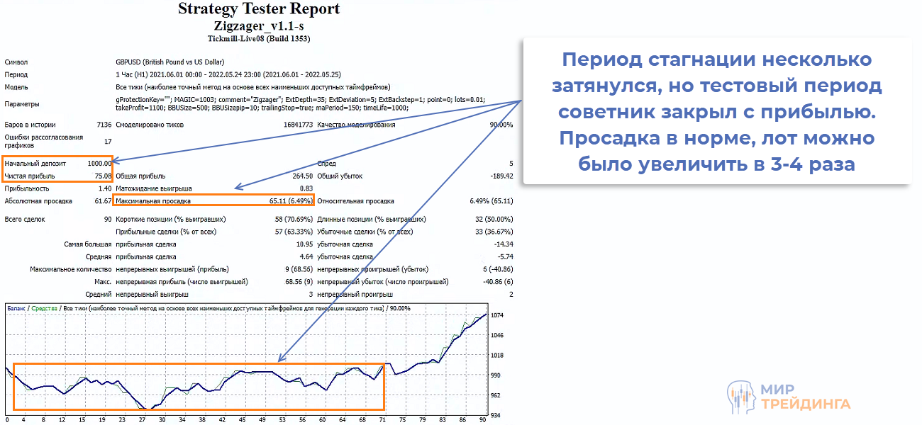 Период стагнации робота при тестировании