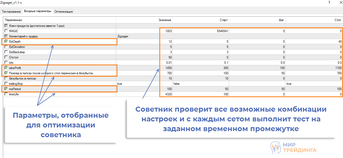 Основные параметры для оптимизации советника