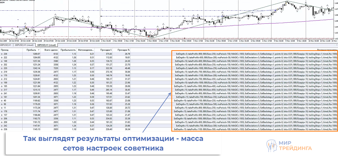 Результаты оптимизации советника в виде строк с сетами