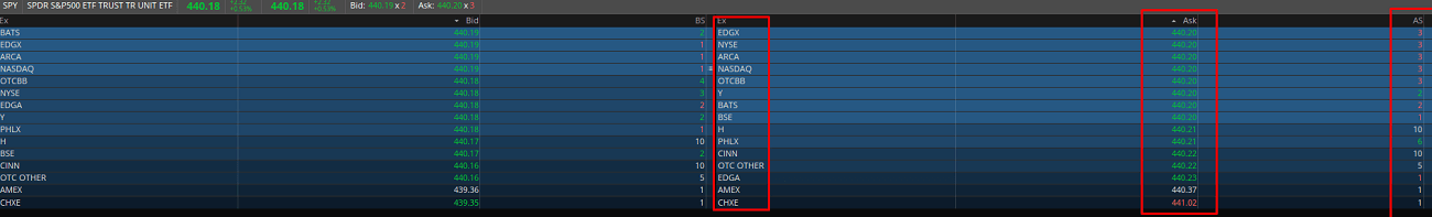 ETF на S&P500