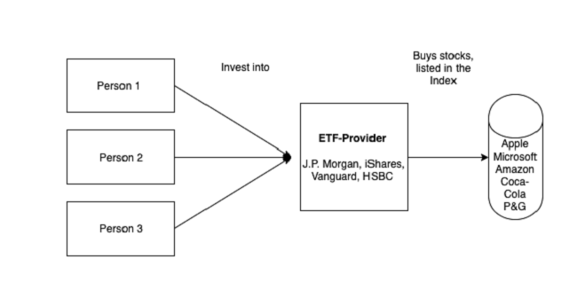 ETF