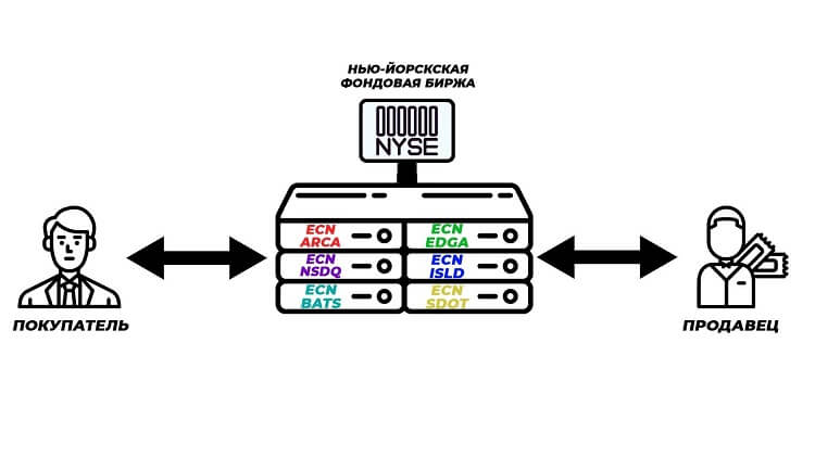 NYSE ECN схема