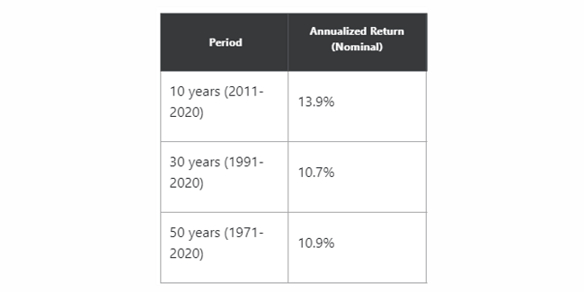 Размер инфляции 