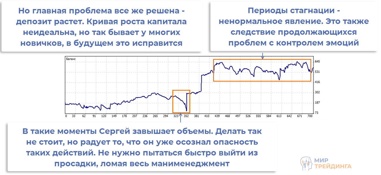 Счет ученика Мира трейдинга