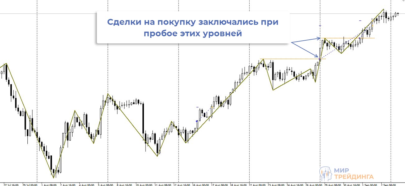 Пример сделки советника Z-FiboPro