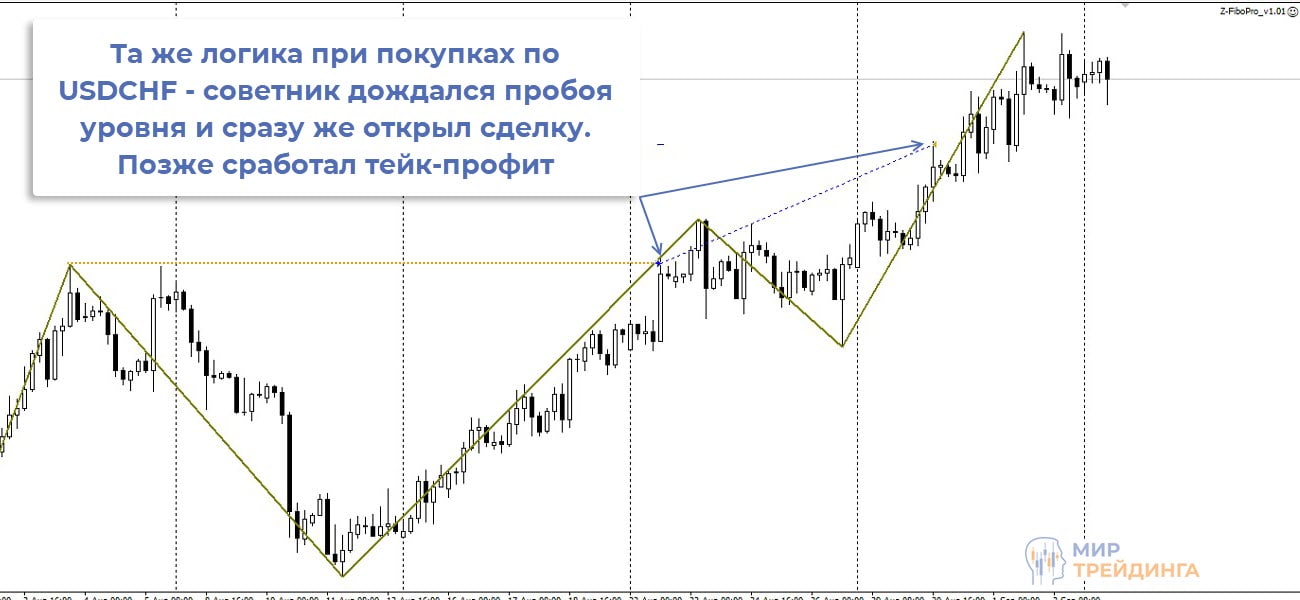 Пример сделки USDCHF советника Z-FiboPro