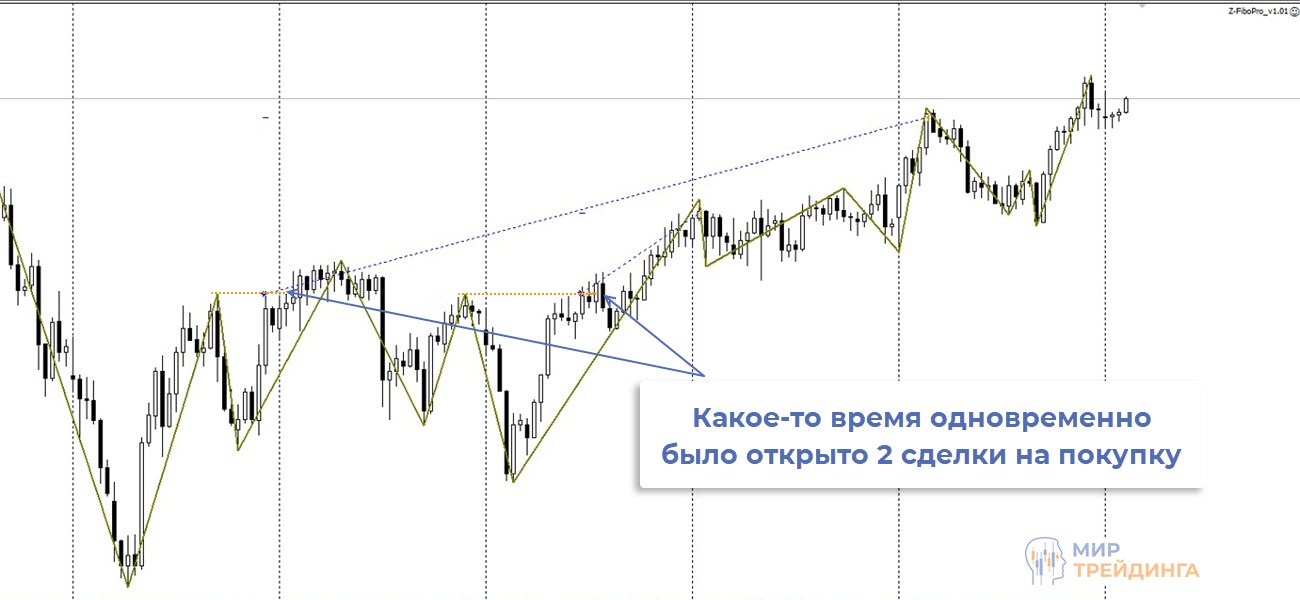 Пример сделки CADJPY советника Z-FiboPro