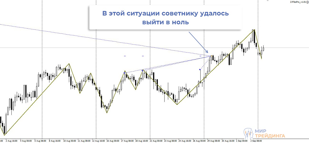 Пример сделки EURJPY советника Z-FiboPro