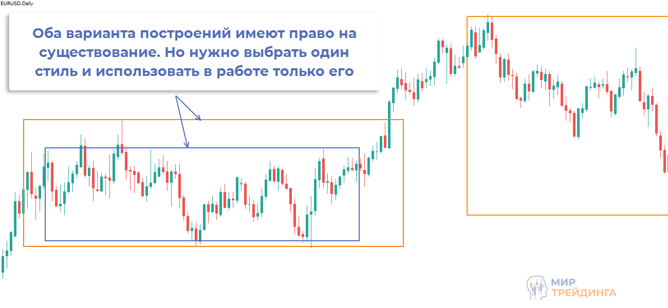 Оба типа построения легитимны