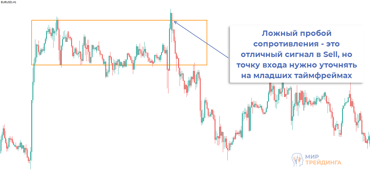 Сигнал на продажу в виде ложного пробоя уровня