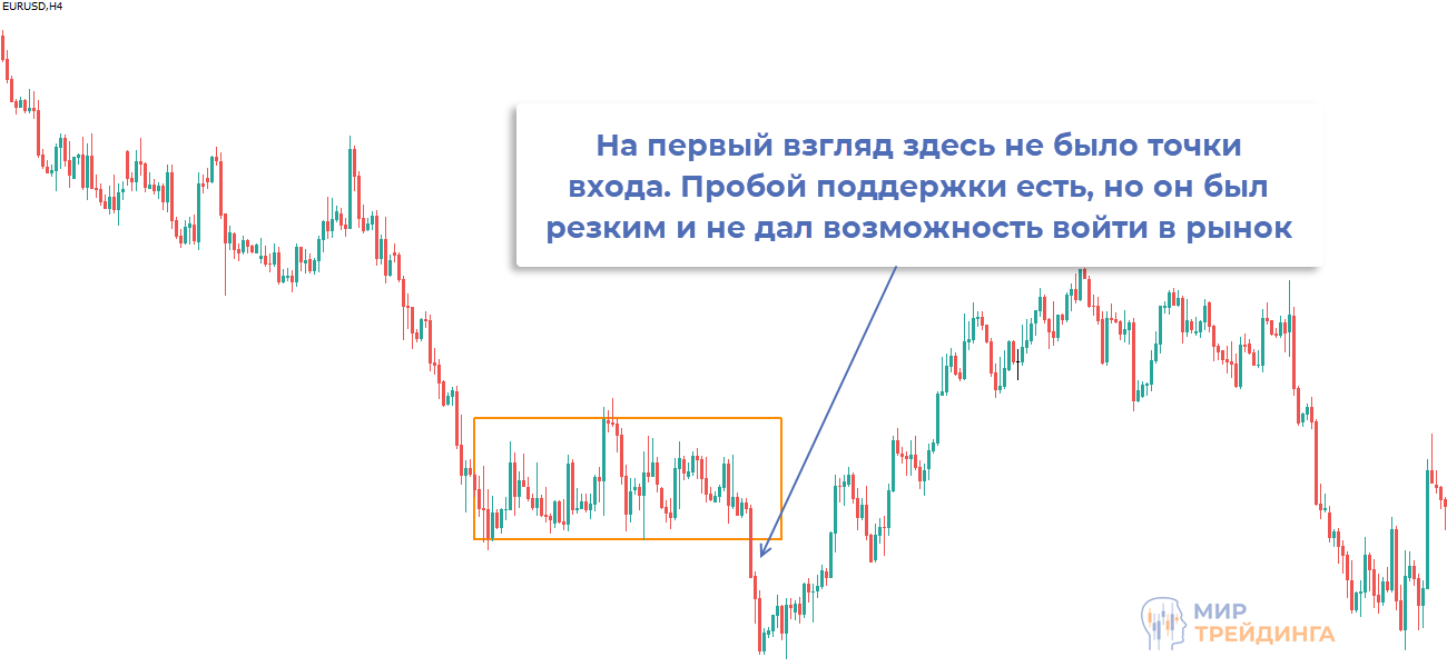 Импульсный пробой поддержки