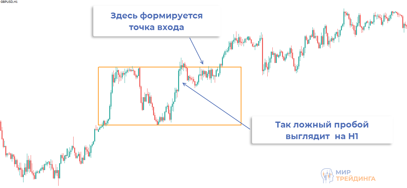 Формирование точки входа