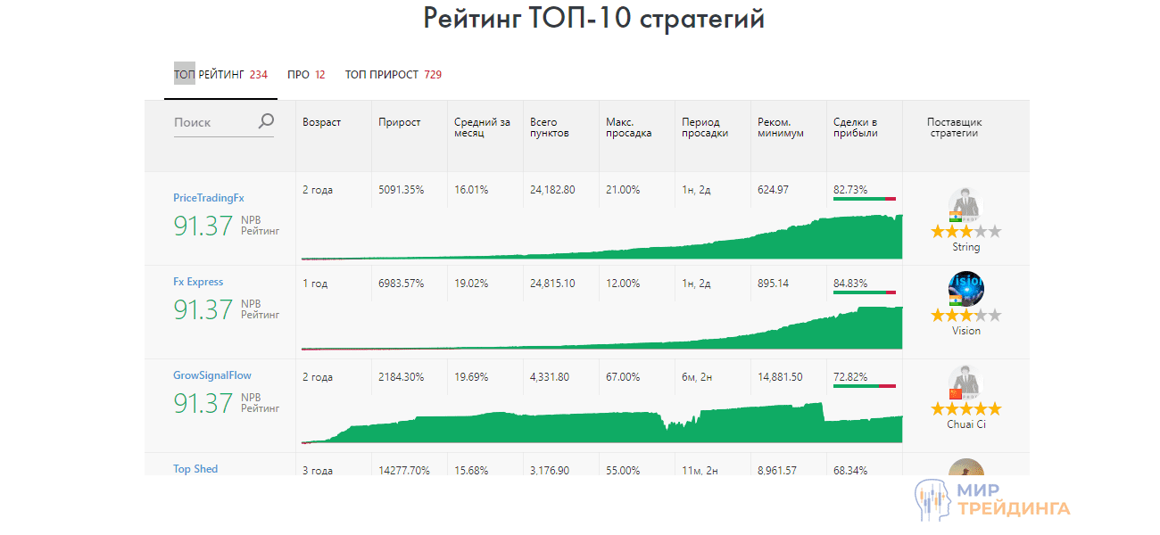 Копирование сделок