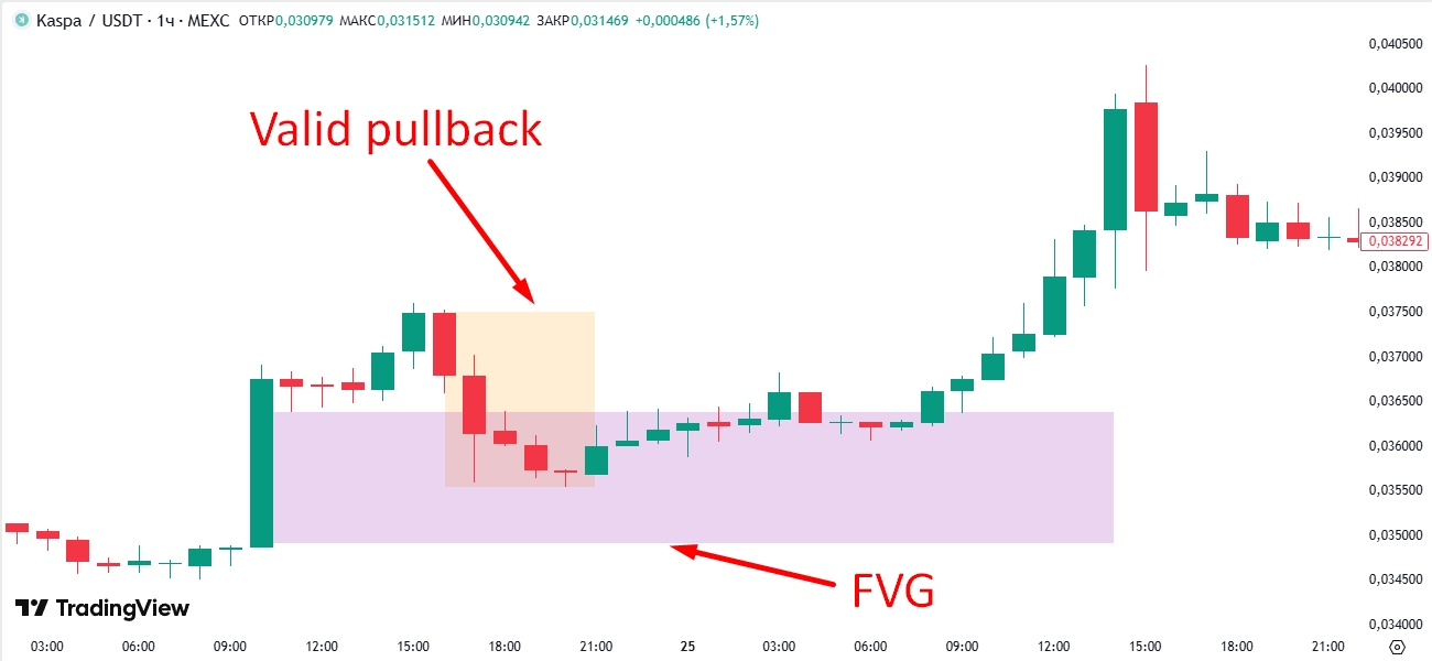 Valid Pullback trading Valid Pullback trading