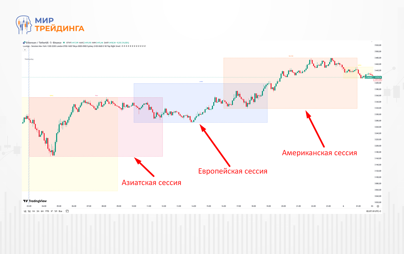 Разделение торговых суток на сессии (1).jpg