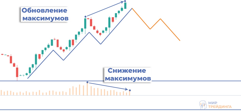 Elliott Wave Oscillator 