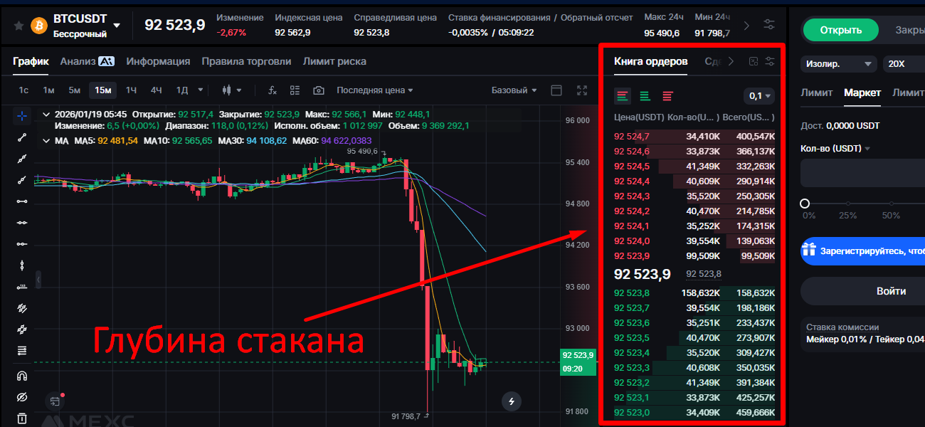 Рис.1 Номинальная ликвидность на бессрочном фьючерсе BTCUSDT Рис.1 Номинальная ликвидность на бессрочном фьючерсе BTCUSDT