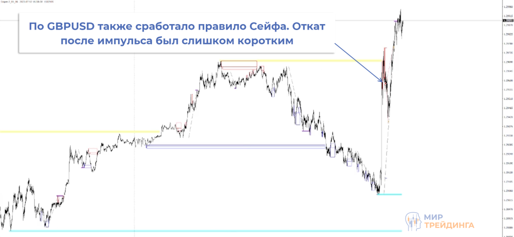 Сделка по GBPUSD