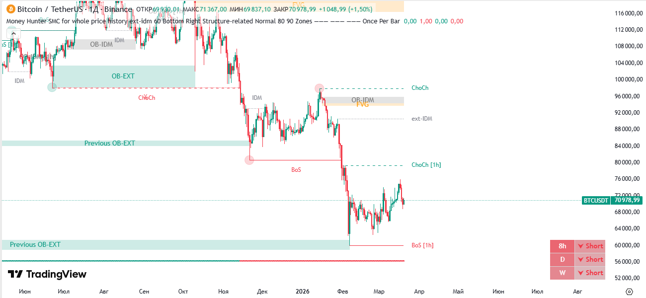 Индикатор Money Hunter SMC Индикатор Money Hunter SMC