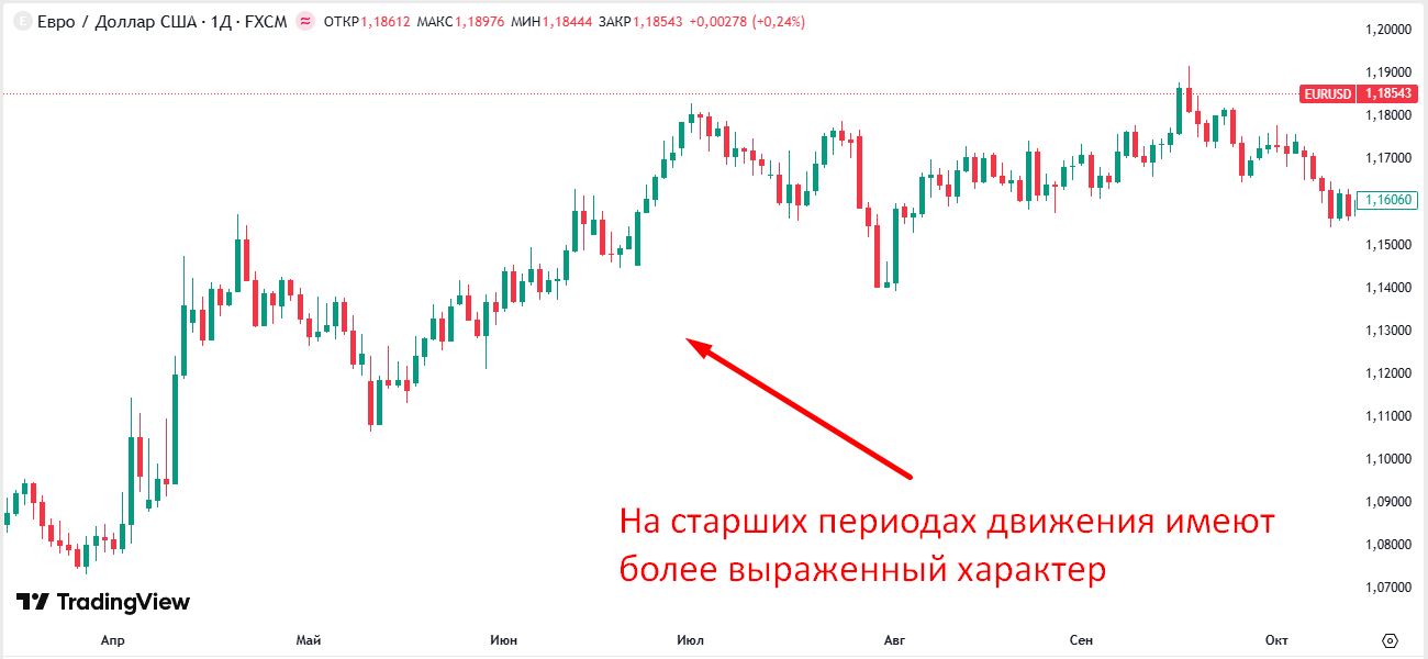 Рис.2 График крупного периода Рис.2 График крупного периода