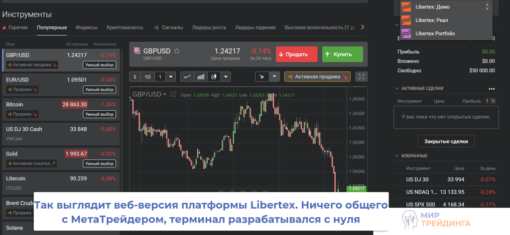 платформа Libertex