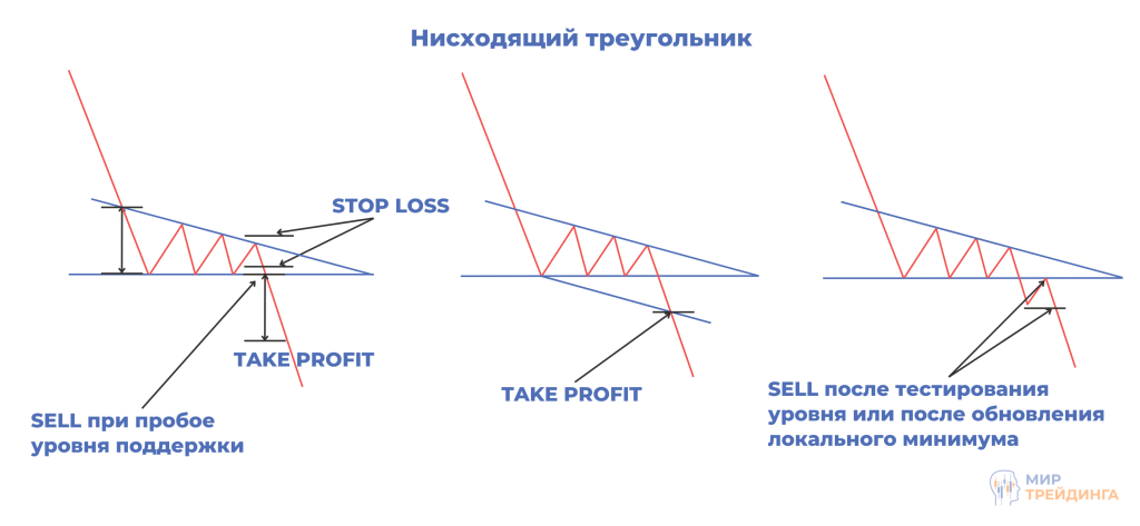 Торговля по фигурам технического анализа