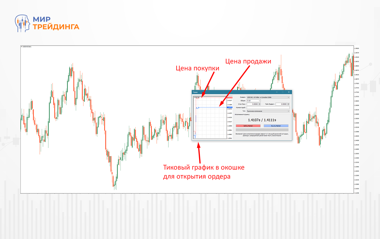 Тиковый график (1).jpg