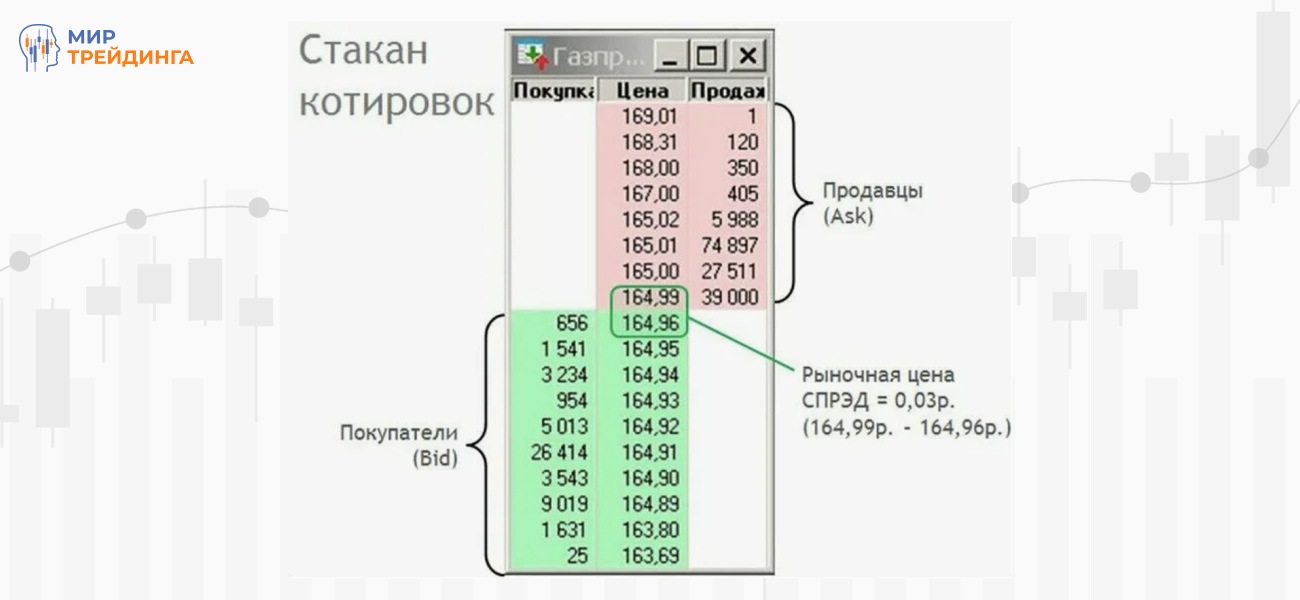 Стакан цен (1).png