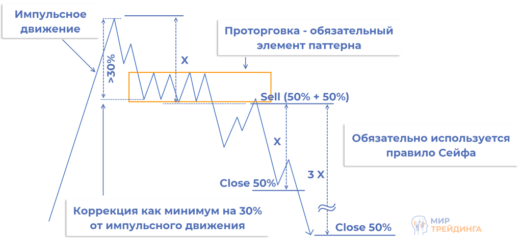 Импульсное движение