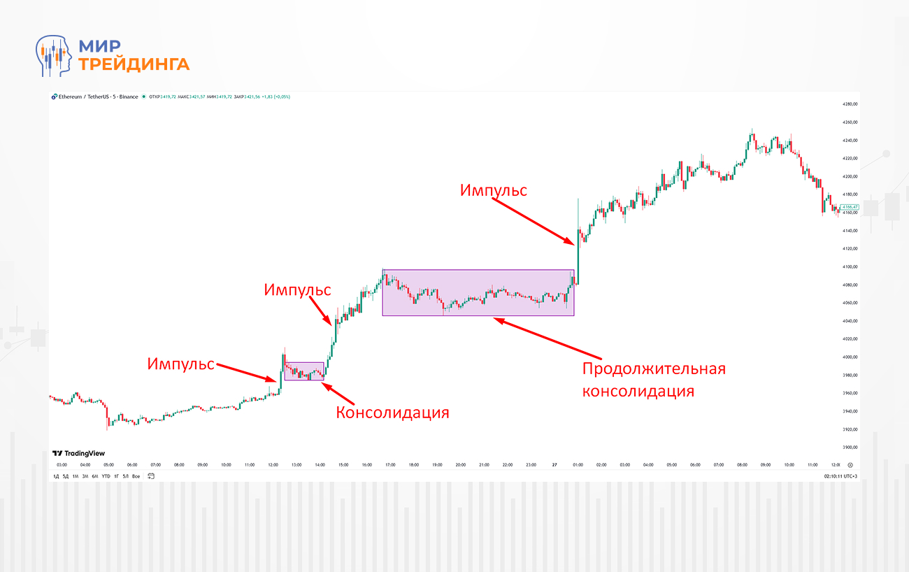 Импульсы и консолидации (1).jpg