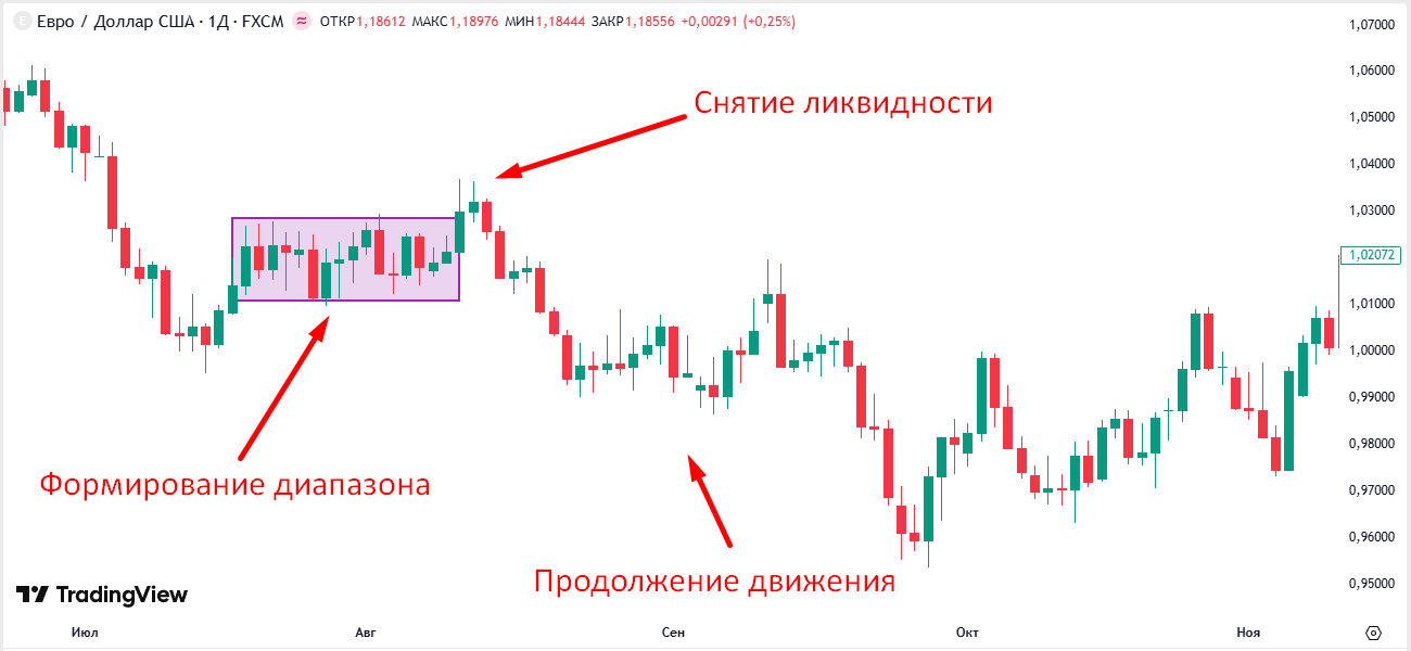 Рис.5 Типичный шаблон движения Рис.5 Типичный шаблон движения