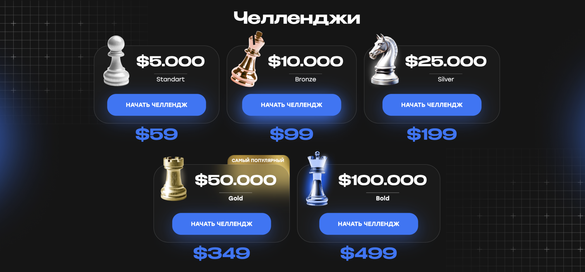 Рис.2 Торговые челленджи Рис.2 Торговые челленджи