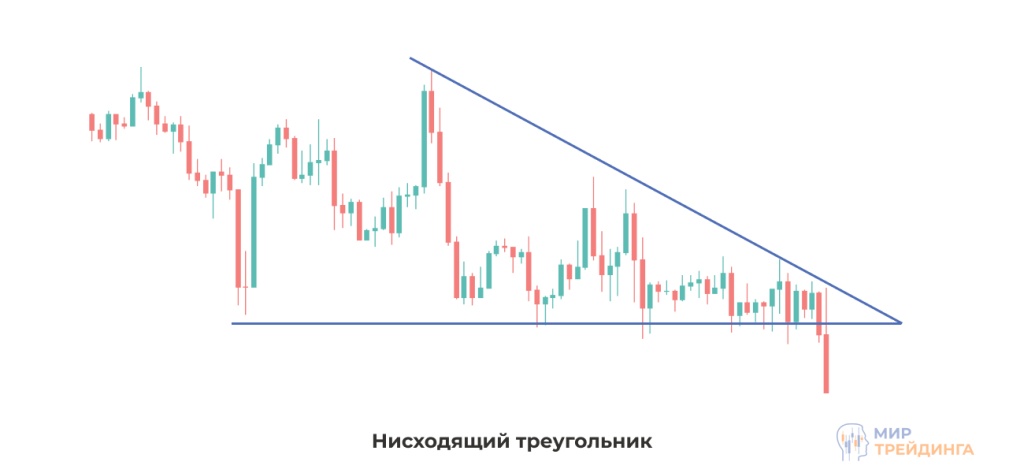 Фигуры неопределенности Нисходящий треугольник